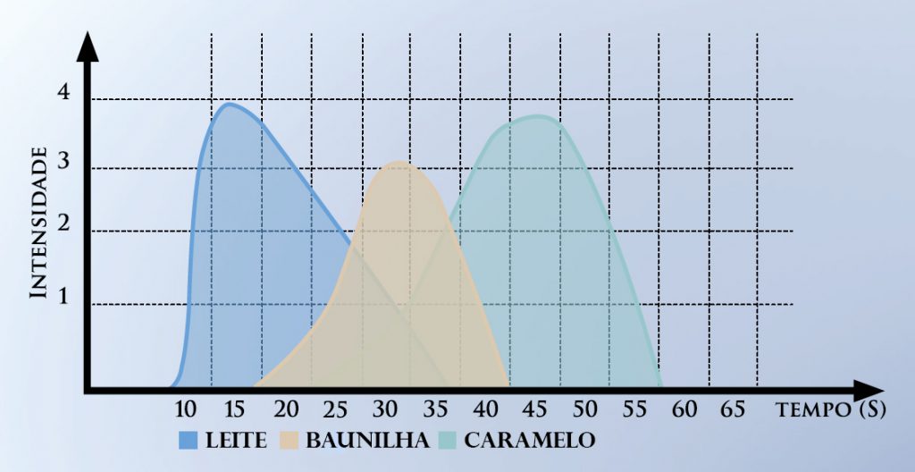 gráfico sabores 35% branco