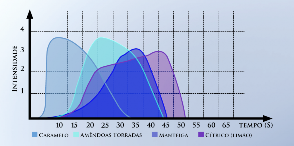 gráfico sabores 35% ao leite