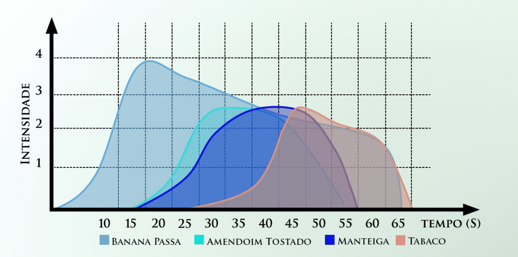 gráfico sabores 53%