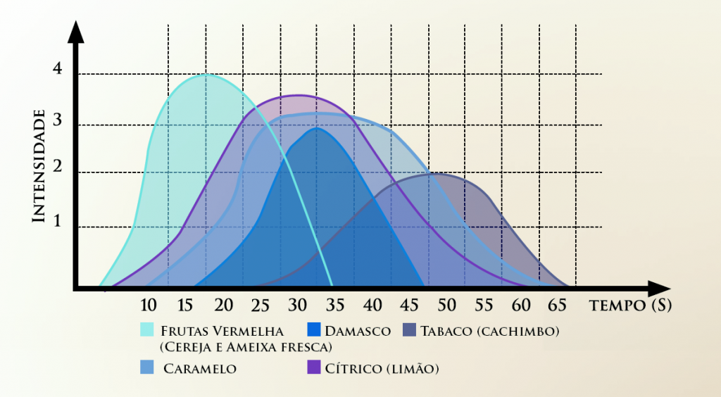 gráfico sabores 63%