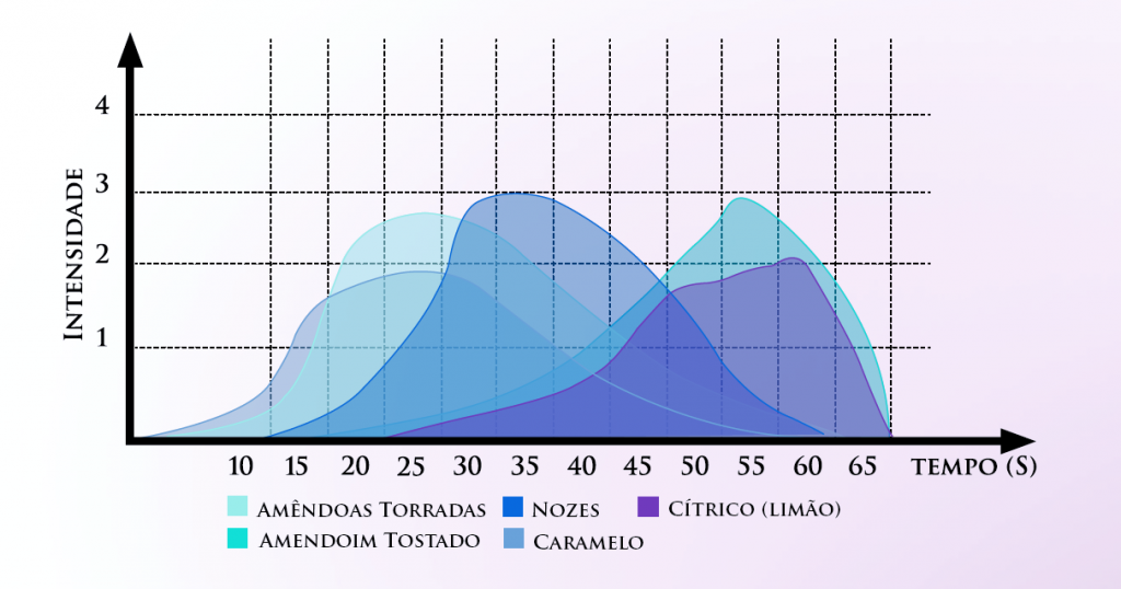 gráfico sabores 70%